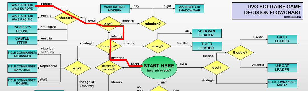 FlowChart